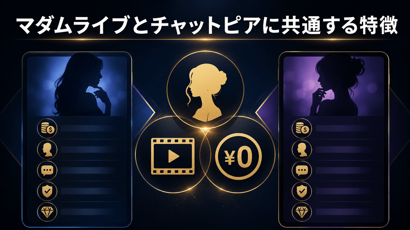マダムライブとチャットピアに共通する特徴を表した比較図