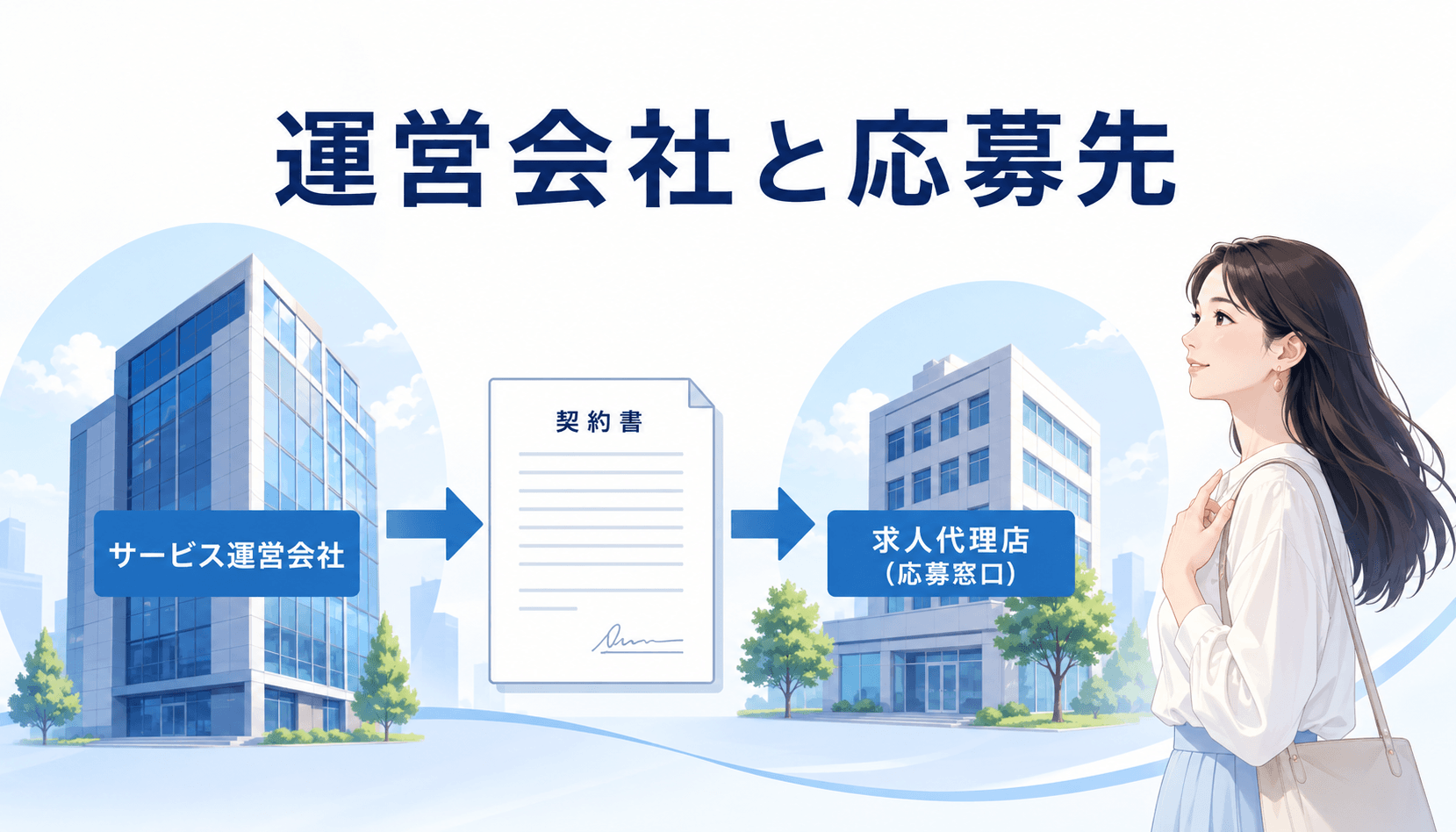 マダムライブのサービス運営会社と求人応募先の違いを示す画像