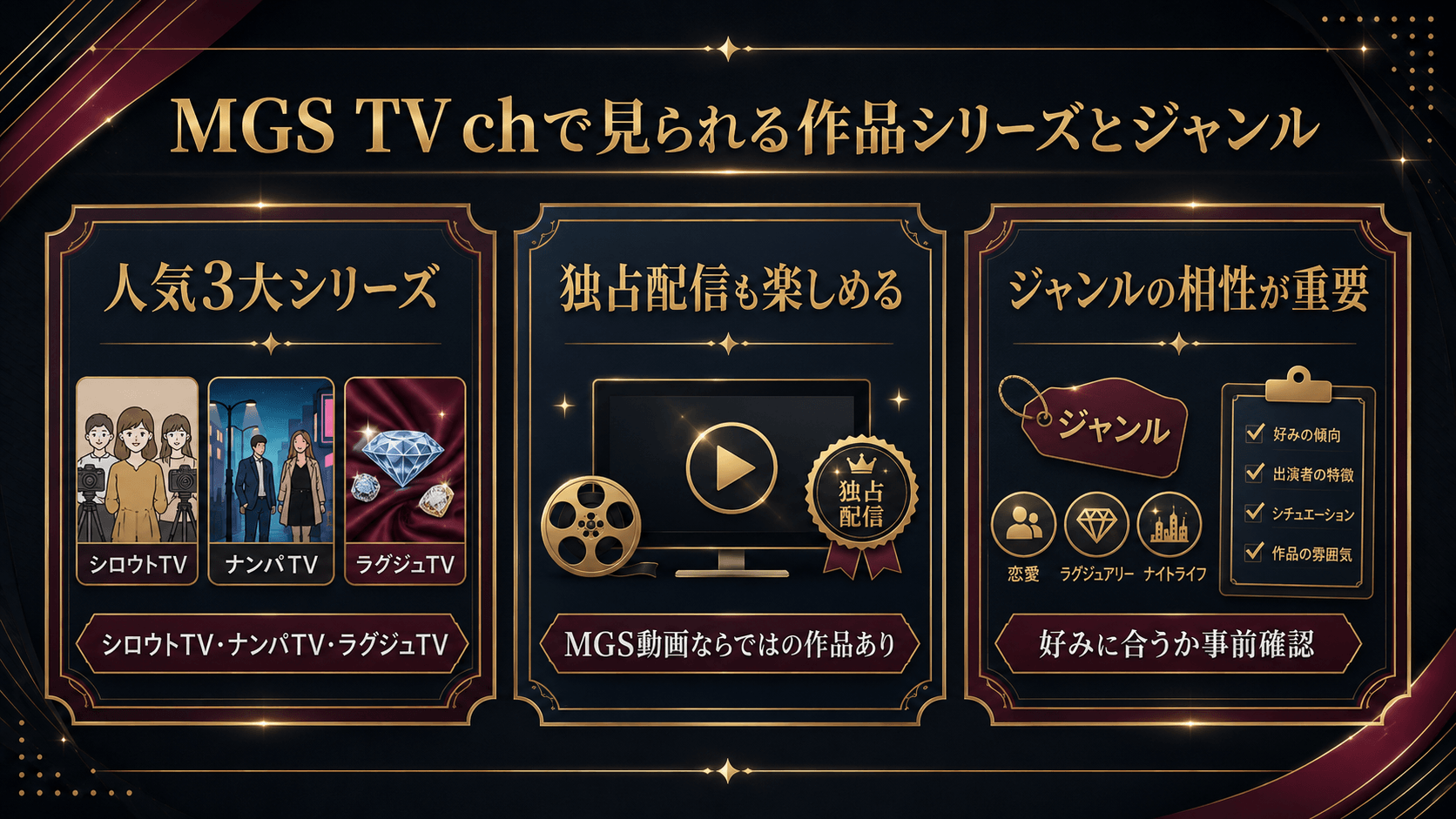 MGS TV chで見られるシロウトTV、ナンパTV、ラグジュTVなどの作品シリーズとジャンルをまとめた図解