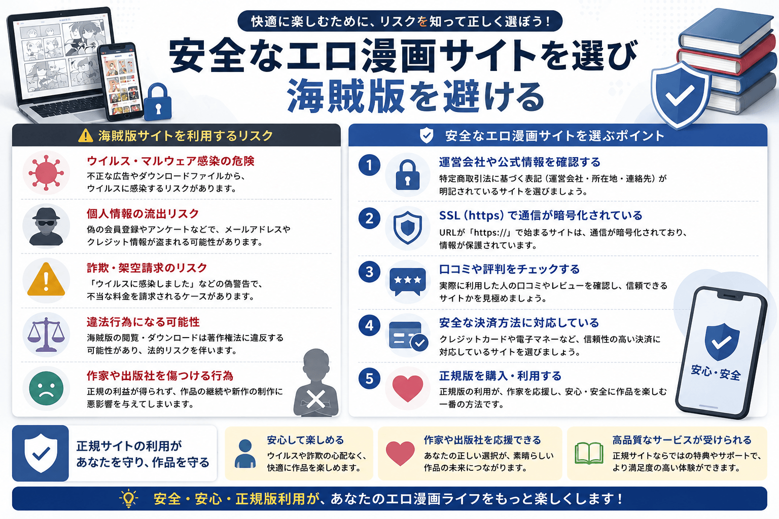 安全なエロ漫画サイトの選び方と海賊版サイトを避けるポイント