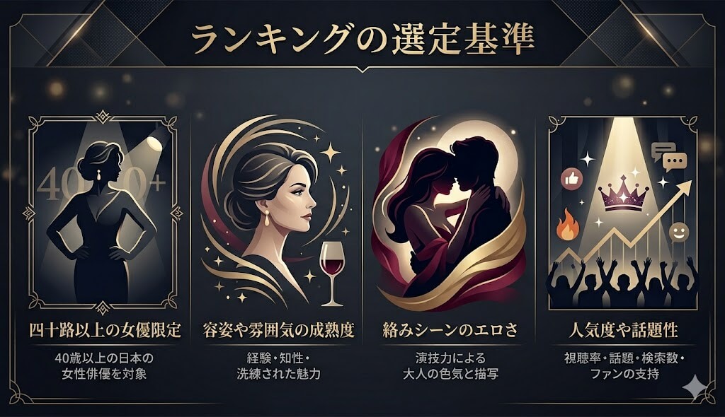 おすすめな熟女AV女優ランキングの選定基準