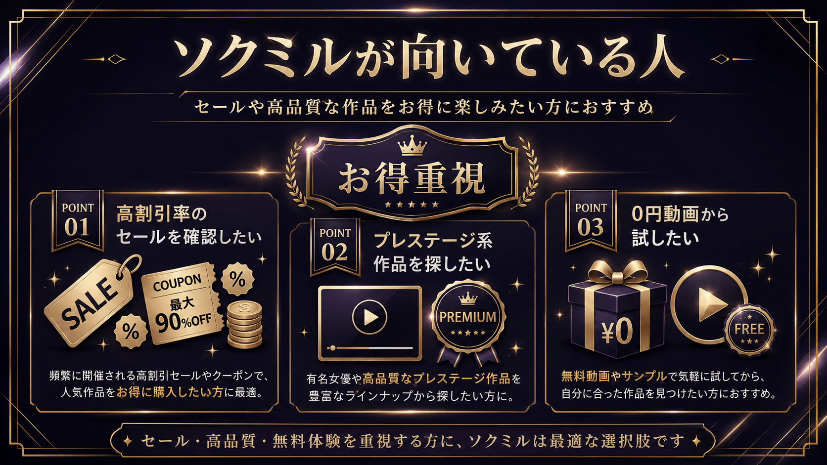 高割引率のセールやプレステージ系作品、0円動画を重視する人にソクミルが向いていることを示す画像