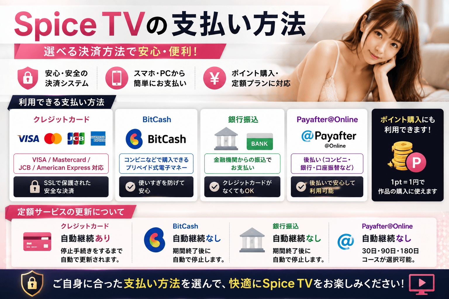 Spice TVのクレジットカード・BitCash・銀行振込などの支払い方法