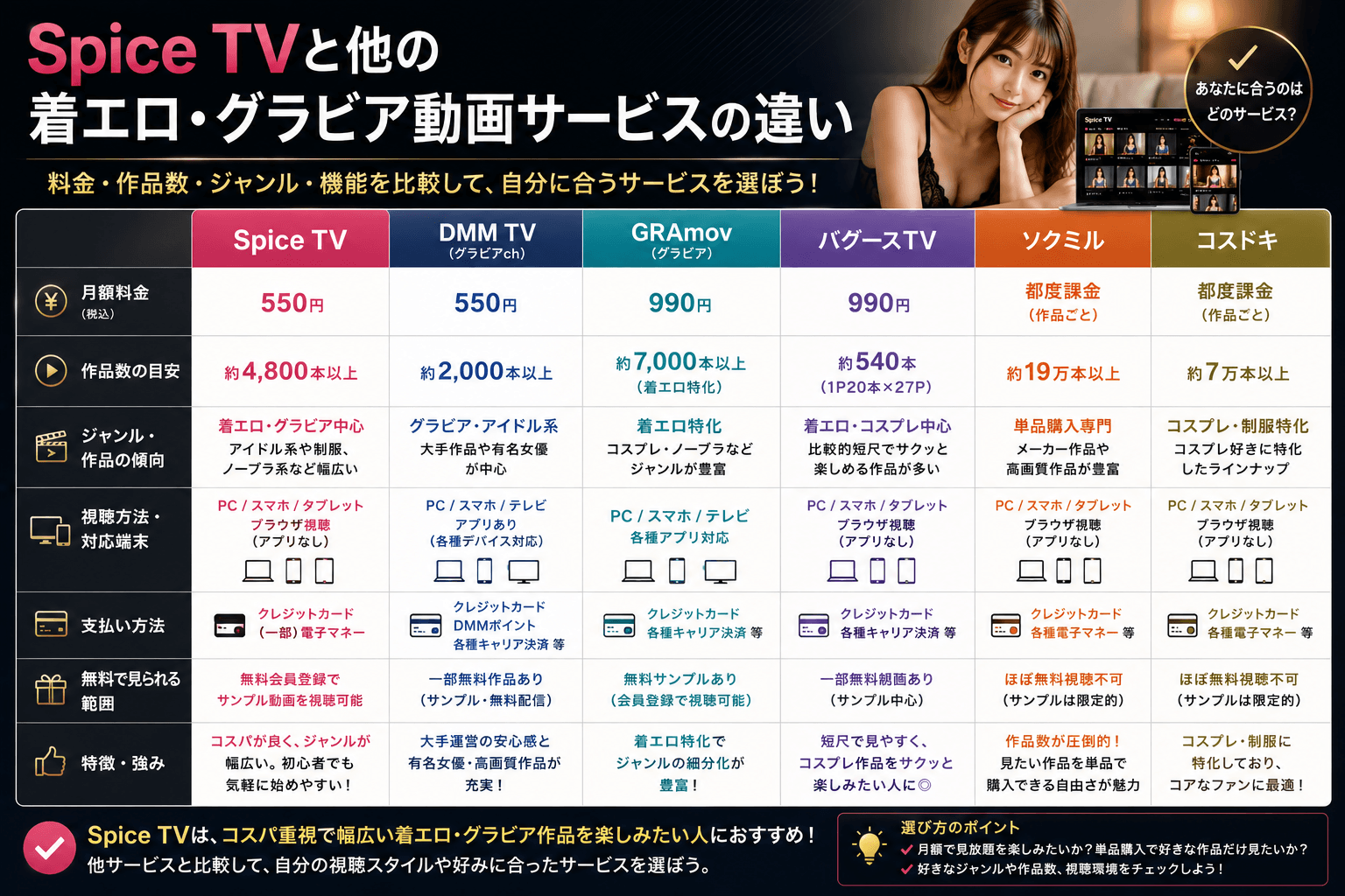 Spice TVと他の着エロ・グラビア動画サービスの違い