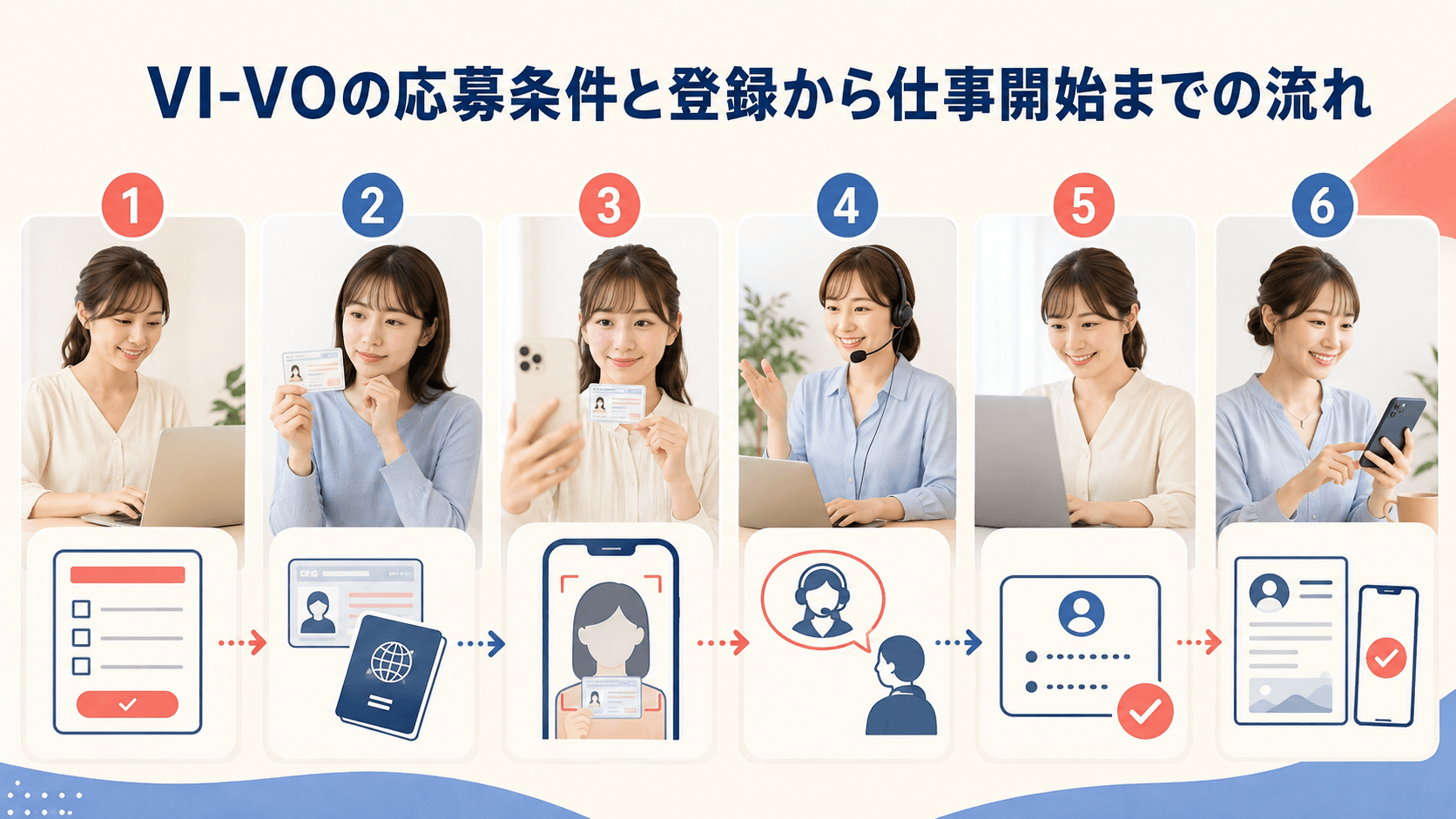 VI-VOの応募条件と登録から仕事開始までの流れ