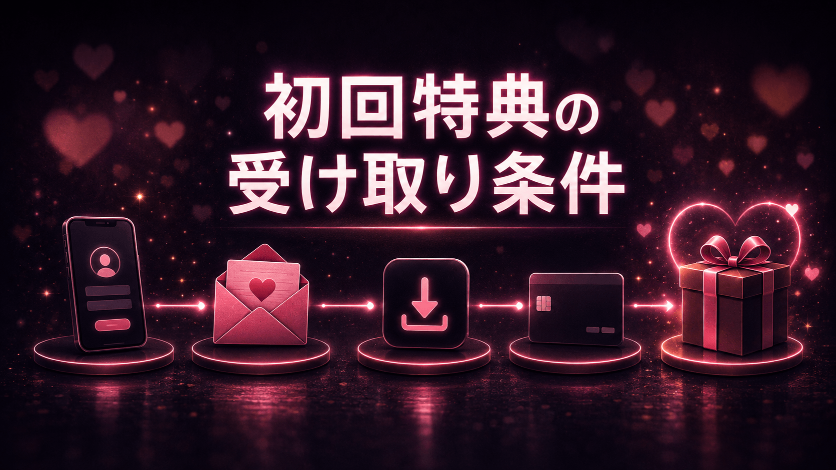VI-VOの初回特典を受け取るための登録・メール・アプリ・カード条件のイメージ